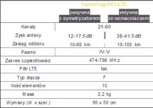 TechniYagi HDT-LTE Opis