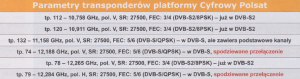 parametry transponderów cyfrowy polsat
